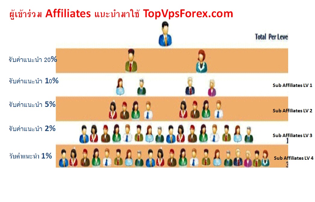 sub affiliates รับค่าแนะนำ